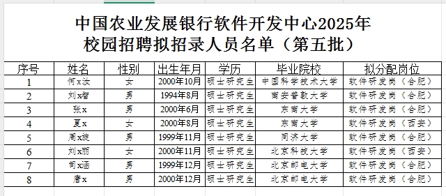 2025年中國農業(yè)發(fā)展銀行軟件開(kāi)發(fā)中心校園招聘擬招錄人員名單（第五批）