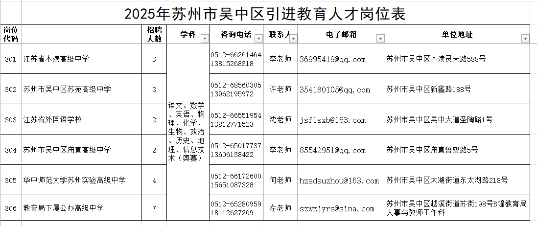 2025年蘇州市吳中區引進(jìn)教育人才崗位表