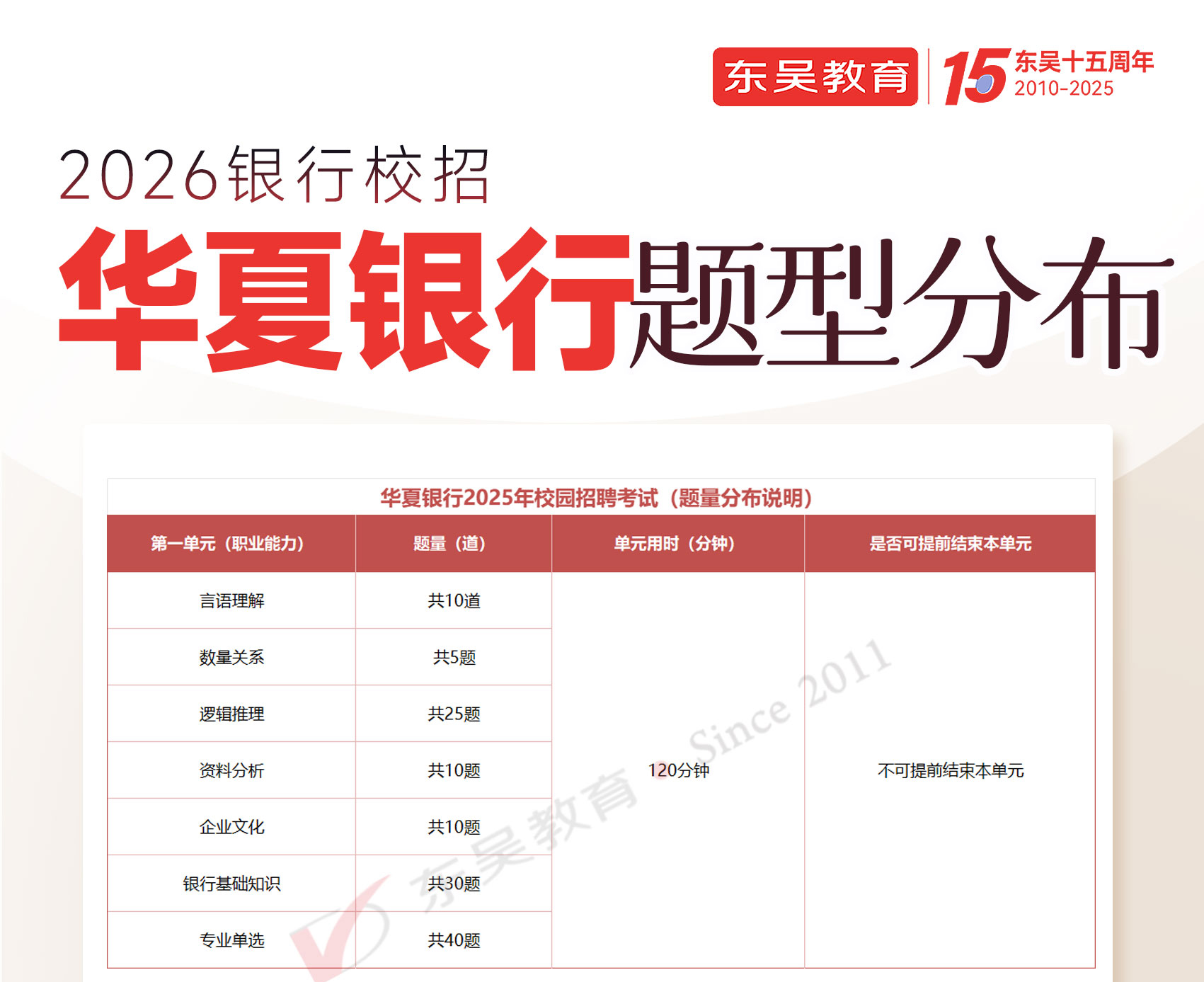 2026年華夏銀行秋季校園招聘筆試內容及考試題型