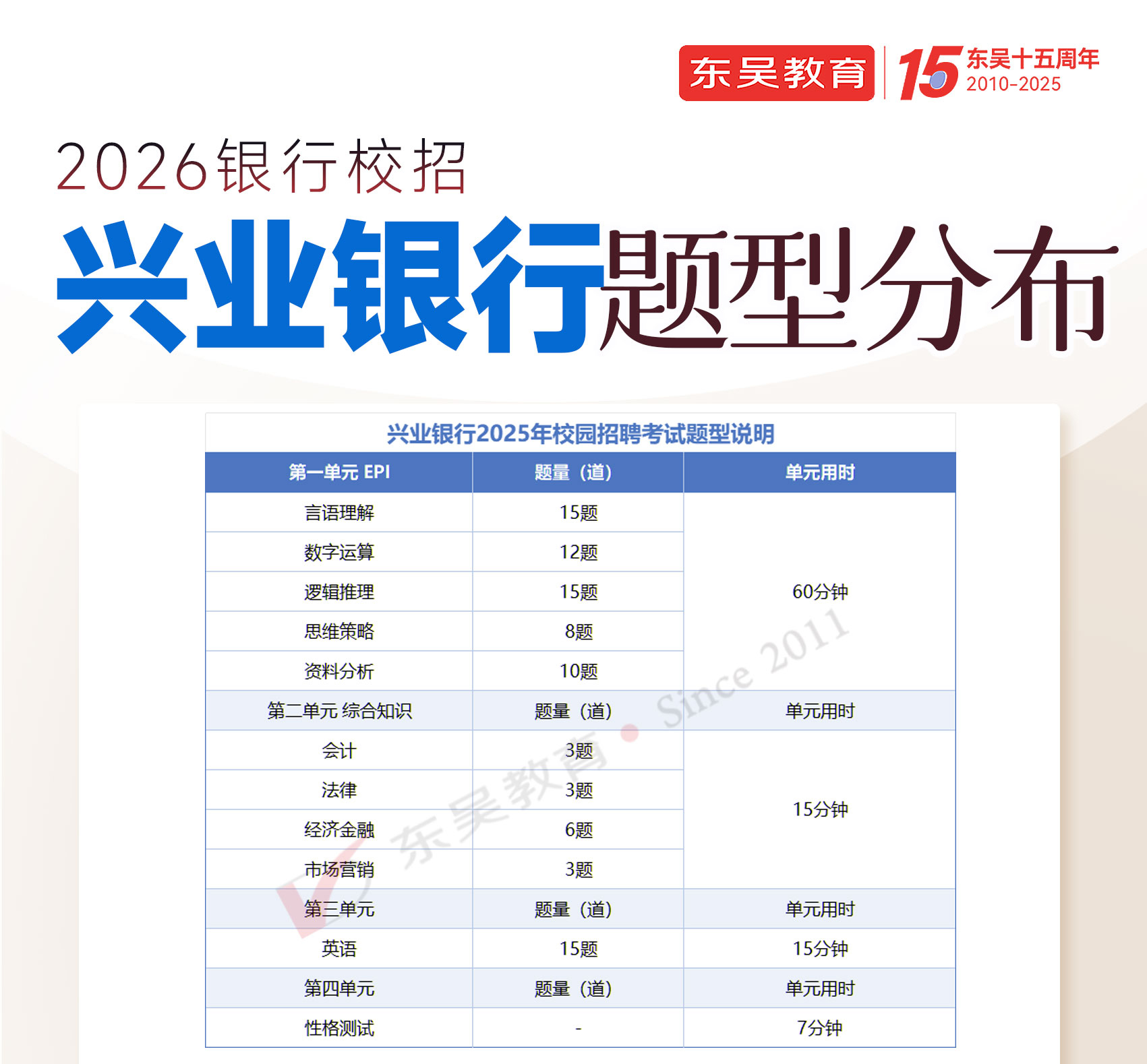 2026年興業(yè)銀行秋季校園招聘筆試內容及考試題型