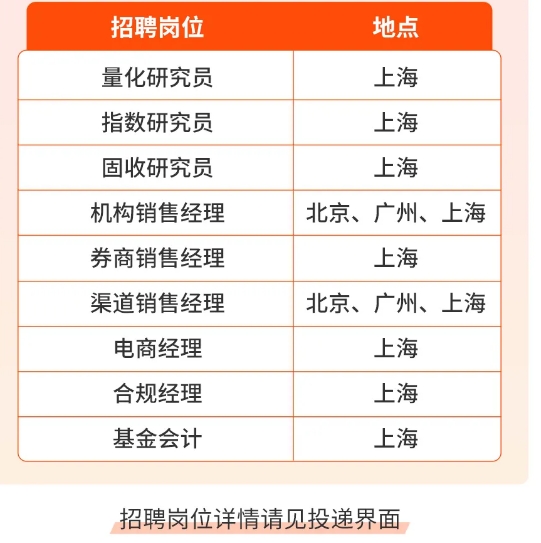 2026屆寧波銀行永贏(yíng)基金暑期實(shí)習生第二批次招聘公告