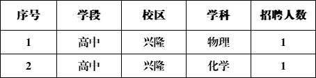 招聘2名編制外（勞務(wù)派遣）教師，具體崗位如下：