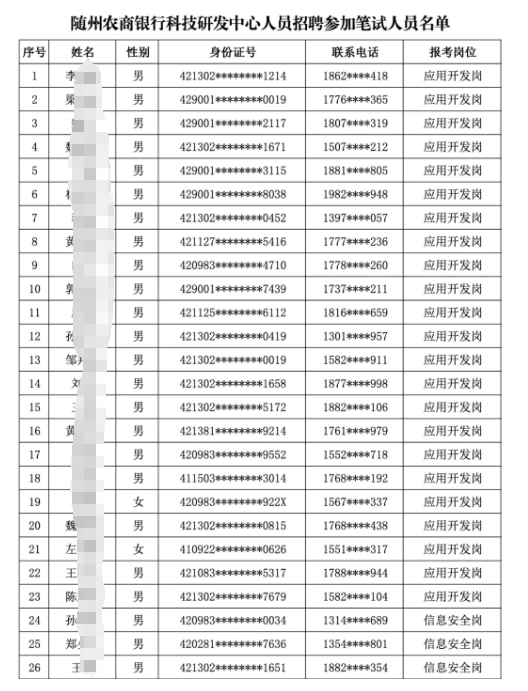 2025年隨州農商銀行科技研發(fā)中心人員招聘筆試有關(guān)事項通知