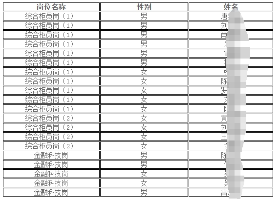 2025年湖南瀏陽(yáng)農村商業(yè)銀行招聘員工擬錄用人選公示