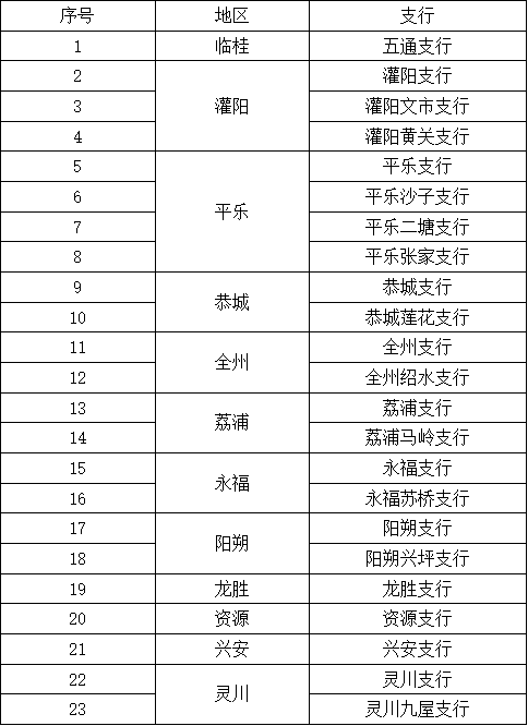 工作網(wǎng)點(diǎn)