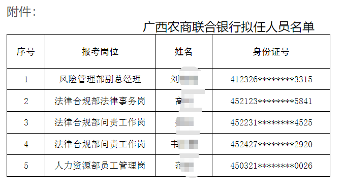 2025年廣西農商聯(lián)合銀行招聘擬錄用人員名單公示(2025)6號